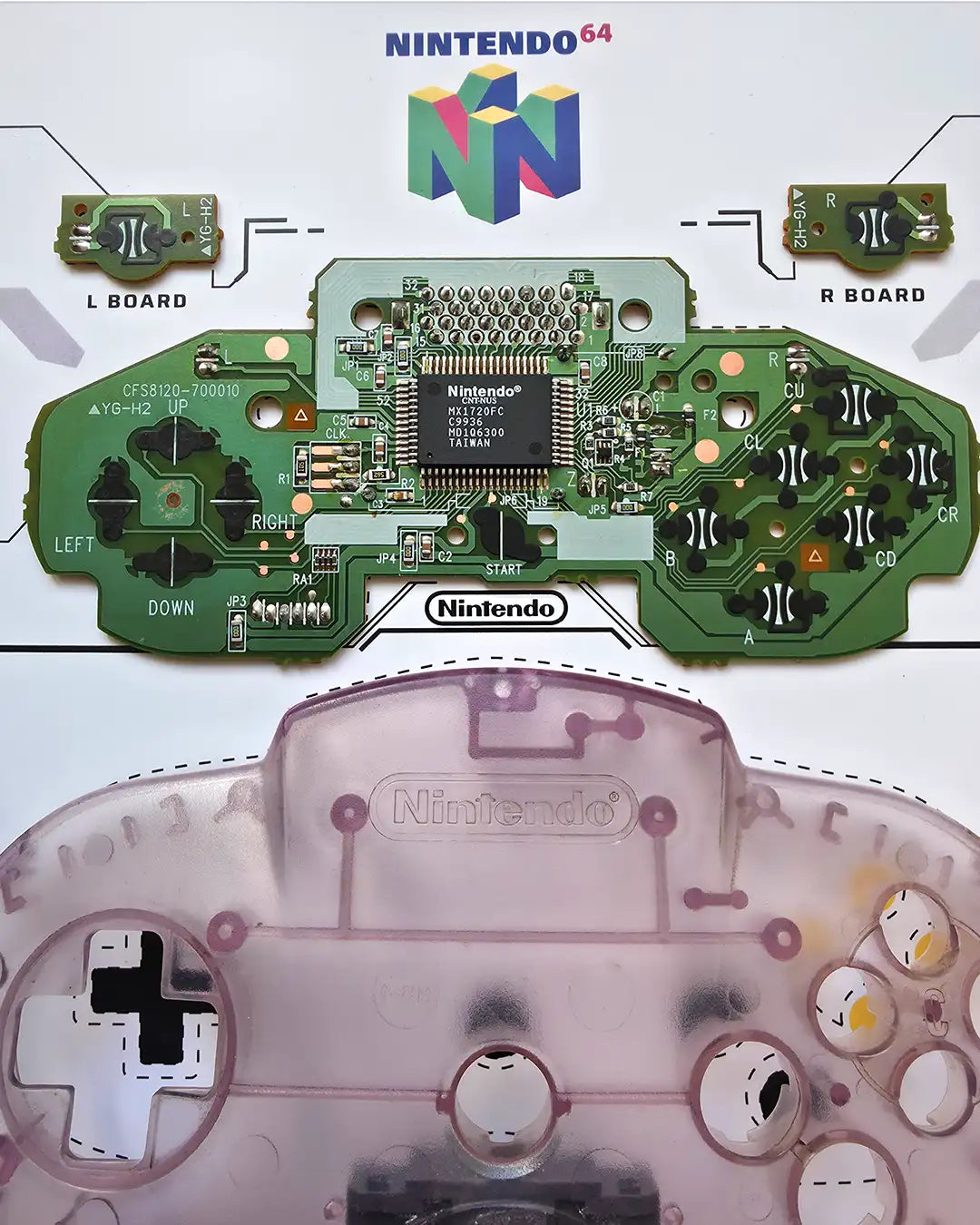 Shadowbox N64 vista cercana: botones C-buttons, A y B del control Nintendo 64 enmarcados